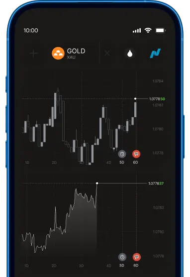 Succeed in the markets