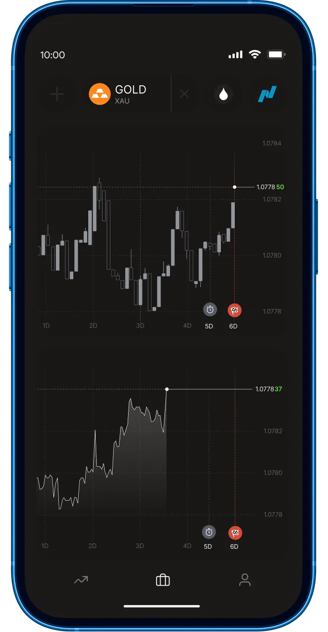 Succeed in the markets