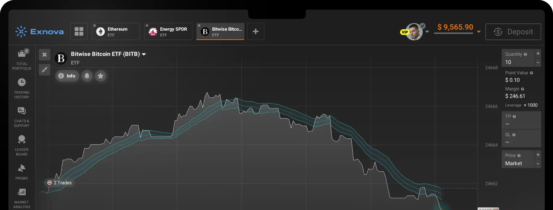 Succeed in the markets